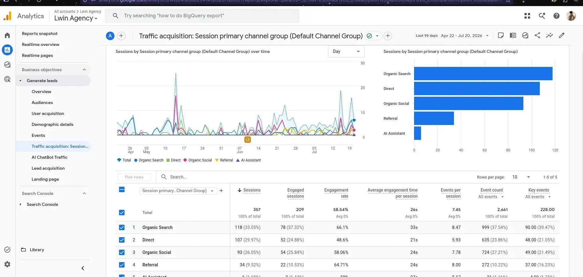 Google Analytic Preview Image